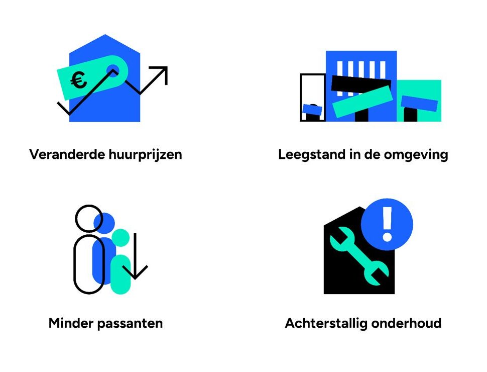 Illustratie van factoren die invloed hebben op de WOZ waarde van bedrijfsvastgoed, zoals huurprijzen, leegstand, passantenstromen en onderhoud.
